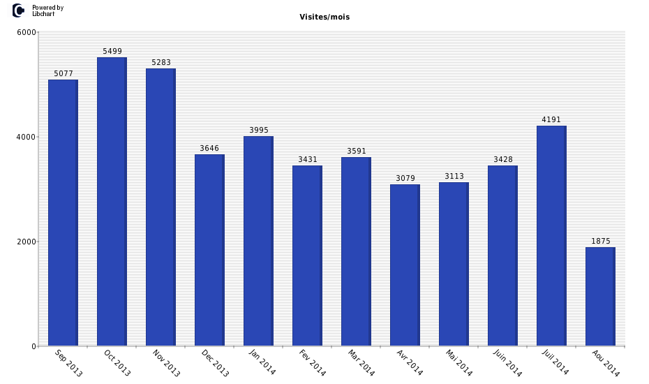 Statistiques swiss-kl